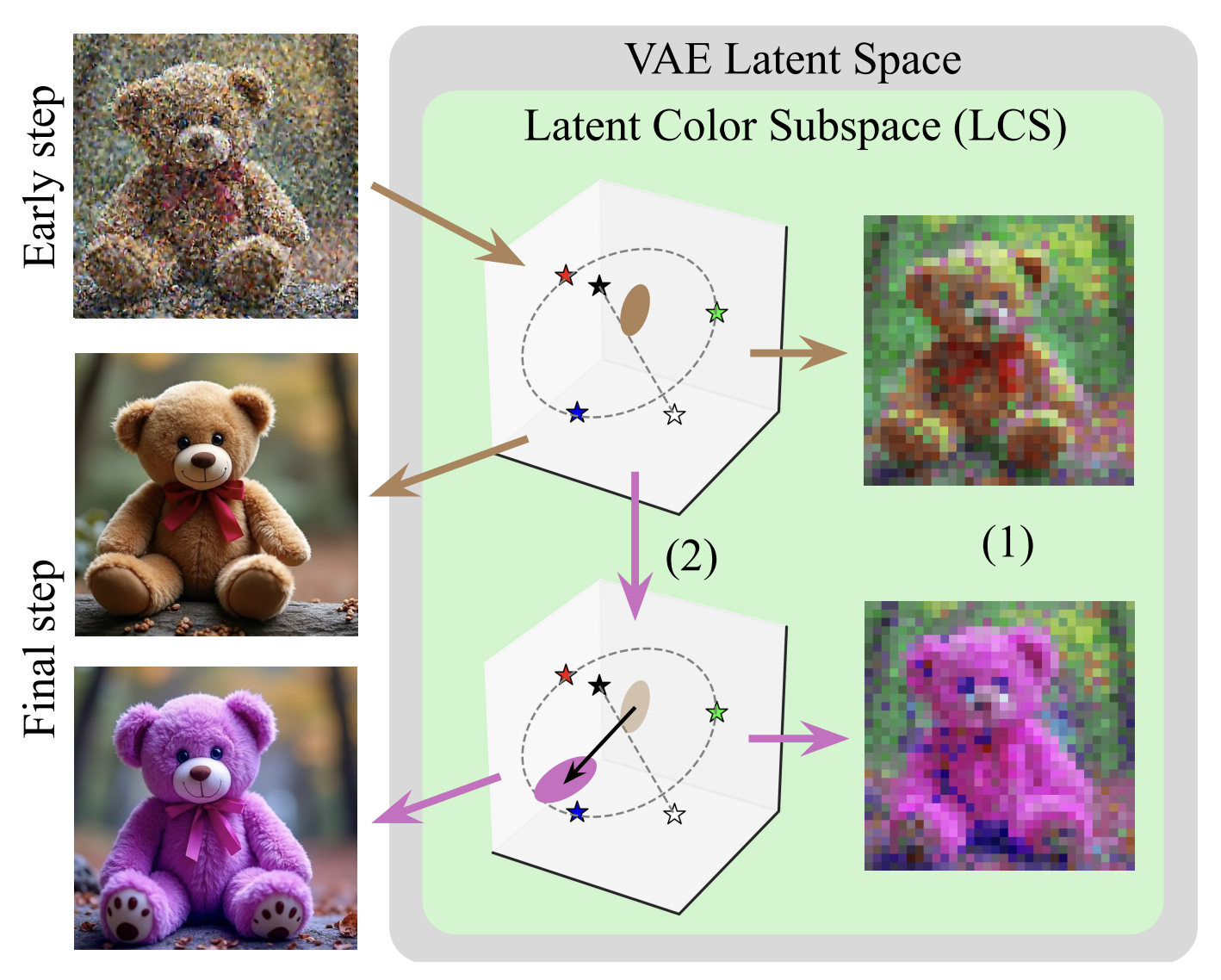 LCS publication image